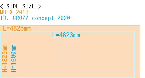 #MU-X 2013- + ID. CROZZ concept 2020-